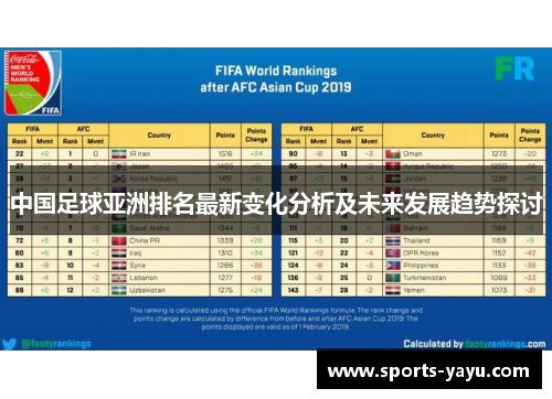 中国足球亚洲排名最新变化分析及未来发展趋势探讨